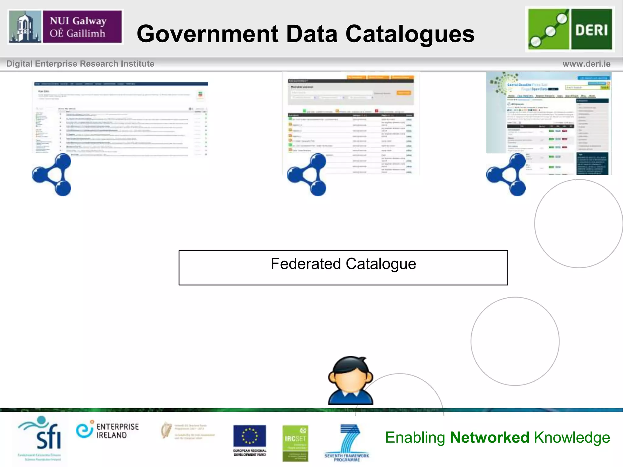 Government Data Catalogues
Digital Enterprise Research Institute                                         www.deri.ie




                                          Federated Catalogue




                                                        Enabling Networked Knowledge
 