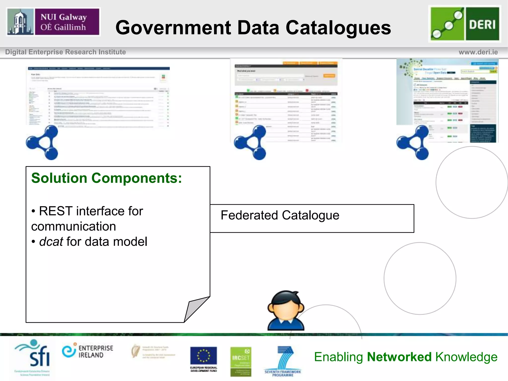 Government Data Catalogues
Digital Enterprise Research Institute                                         www.deri.ie




       Solution Components:

       • REST interface for               Federated Catalogue
       communication
       • dcat for data model




                                                        Enabling Networked Knowledge
 