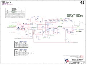 1
1
2
2
3
3
4
4
5
5
6
6
7
7
8
8
A A
B B
C C
D D
8208CS1
8208TON1
8208RTDH1
8208VOUT1
8208BST1_1
8208RTD11
8208RTBST1
8208RTEN1
8208RTPG1
8208RTVDD1
8208RTDL1
8208RTD10
8208RTLX2
8208RTFB1
DGPU_PWR_EN
[9,32,43]
+5VS5
[10,28,29,31,34,35,36,37,38,39,40,41,43]
+3V
[2,6,7,8,9,10,12,13,14,17,21,22,23,24,25,26,27,28,29,30,31,32,37,39,41]
+VGACORE
[17,18]
+VIN
[22,26,29,33,34,35,36,37,40,41,43]
+3V_GFX
PX_MODE
[17]
GFX_CORE_CNTRL1
[16,17]
GFX_CORE_CNTRL0
[16,17]
VGACORESENSE [18]
DGPU_PWROK
[9,17,32,43]
+VIN_VGA
+3V
+5VS5
+VGACORE
+VIN
+3V_VGA
+3V_VGA
Size Document Number Rev
Date: Sheet of
4XDQWDRPSXWHU,QF
352-(7/*[08;/(66
1% +VGACORE (RT8208) 2A
Custom
42 46
Wednesday, May 18, 2011
Size Document Number Rev
Date: Sheet of
4XDQWDRPSXWHU,QF
352-(7/*[08;/(66
1% +VGACORE (RT8208) 2A
Custom
42 46
Wednesday, May 18, 2011
Size Document Number Rev
Date: Sheet of
4XDQWDRPSXWHU,QF
352-(7/*[08;/(66
1% +VGACORE (RT8208) 2A
Custom
42 46
Wednesday, May 18, 2011
VGA Core
9R  55 5
5'6RQ PRKP
OCP minimum 24A
Countinue current:15.6A
Peak current:21.6A
+VGACORE +/- 5%
6HPRXU;7ELW
,UPV $
,SHDN $
9
9
175/
*3,2

6HPRXU
175/
*3,2





 
9

:KLVWOHU
,UPV $
,SHDN $
:KLVWOHU
9
GHIDXOW
 
9
175/
*3,2

175/
*3,2





5D
5E
9
5D!.RKP
5E!.RKP
9
9
/D
D
XSGDWH
5D
34D
XSGDWH
B modify 4/12
B modify 4/13
B modify 4/14
/*B',6RQO
9*$FKLSRQO6HPRXU
:KLVWOHU
(QJ0HP
$$
/D
5D
9
9
9
33;
34;
$$
8$
8$
.RKP
6HPRXU
23$
D
34D
.RKP
E
3;
''5;7 ''5352
PC231
4.7U/25V_8
PC231
4.7U/25V_8
PD16
BAS316/DG
PD16
BAS316/DG
2
1
PR5105
*0_4
PR5105
*0_4
PR5116
0_4
PR5116
0_4
PC234
0.1U/10V_4
PC234
0.1U/10V_4
+
PC237
*330U_2.5V_7343
+
PC237
*330U_2.5V_7343
1
2
PR5108
*0_2/S
PR5108
*0_2/S
PC226
1U/6.3V_4
PC226
1U/6.3V_4
PL28
PCMC104T-1R0MN
PL28
PCMC104T-1R0MN
D
S
G PQ3016
FDMS7698
D
S
G PQ3016
FDMS7698
4
2
1
3
5
D
S
G
PQ3018
*FDMS0308S
D
S
G
PQ3018
*FDMS0308S
4
2
1
3
5
PC230
4.7U/25V_8
PC230
4.7U/25V_8
PU12
57$
PU12
57$
VOUT
1
VDD
2
FB
3
PGOOD
4
D1 5
D0
6
G0
7
DL 8
VDDP
9
CS
10
PHASE 11
DH 12
BST
13
G1
14
EN/DEM
15 TON 16
PAD
17
PR5114
2K/F_4
PR5114
2K/F_4
+
PC235
*330U_2.5V_7343
+
PC235
*330U_2.5V_7343
1
2
D
S
G
PQ3017
FDMS0308S
D
S
G
PQ3017
FDMS0308S
4
2
1
3
5
PR5111
47K_4
PR5111
47K_4
PC236
*2200P/50V_4
PC236
*2200P/50V_4
PR5104
*0_4/S
PR5104
*0_4/S
1
2
PD15
RB501V-40
PD15
RB501V-40
2 1
PR5100
10_6
PR5100
10_6
PL27
UPB201212T-800Y-N
PL27
UPB201212T-800Y-N
PC240
*4.7U/25V_8
PC240
*4.7U/25V_8
PR5106
232K/F_4
PR5106
232K/F_4
PR5110
30K/F_4
PR5110
30K/F_4
+
PC275
390U/2.5V_6X5.8ESR10
+
PC275
390U/2.5V_6X5.8ESR10
1
2
PC233
0.1U/25V_4
PC233
0.1U/25V_4
PC232
0.1U/25V_4
PC232
0.1U/25V_4
PC228
2200P/50V_4
PC228
2200P/50V_4
PC225
1U/6.3V_4
PC225
1U/6.3V_4
PC238
*100P/50V_4
PC238
*100P/50V_4
PR5101
2_6
PR5101
2_6
PC227
0.1U/25V_4
PC227
0.1U/25V_4
PR5102
*10K/F_4
PR5102
*10K/F_4
PR5103
8.66K/F_4
PR5103
8.66K/F_4
PR5113
10K/F_4
PR5113
10K/F_4
PR5109
7.5K/F_4
PR5109
7.5K/F_4
PC229
0.1U/25V_4
PC229
0.1U/25V_4
PR5112
10K/F_4
PR5112
10K/F_4
PR5146
0_4
PR5146
0_4
PR5115
10K/F_4
PR5115
10K/F_4
PR5107
*2.2_8
PR5107
*2.2_8
 