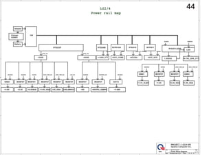 5
5
4
4
3
3
2
2
1
1
D D
C C
B B
A A
Size Document Number Rev
Date: Sheet of
4XDQWDRPSXWHU,QF
352-(7/*',6
1% Power Block Diagram 3A
Wednesday, May 18, 2011 47
44
Size Document Number Rev
Date: Sheet of
4XDQWDRPSXWHU,QF
352-(7/*',6
1% Power Block Diagram 3A
Wednesday, May 18, 2011 47
44
Size Document Number Rev
Date: Sheet of
4XDQWDRPSXWHU,QF
352-(7/*',6
1% Power Block Diagram 3A
Wednesday, May 18, 2011 47
44
LDO
RT8207LGQW
1.5VSUS
MOSFET
Adapter
3VS5_ON
MAINON
MOSFET
MOSFET
MAINON
+1.5V_VGA
RT8240B
+1.05V_VTT
+3.3V +5V
MAINON
+0.75V_DDR_VTT
MAINON VRON
NCP6132A
Battery
Charger
OZ8681
VIN
+VCC_CORE
5VS5_ON
+3VS5 +5VS5
RT8223P
+3.3VSUS
SUSON
SUSON
+1.5V
MAIND

MOSFET
+5VCPU_USBP0
CHARGER_ON
+1.05V
G5173
RT8241A
+VCCSA
1.05V_VTT_PWRGD
G9661
+1.8V
MAINON MAINON MOSFET MOSFET G9661
DGPU_PWR_EN
+1.0V_VGA
G9661
MAINON
+1.1V_VL801
DGPU_PWR_EN
+1.8V_VGA
MOSFET
DGPU_PWR_EN
+3V_VGA
MOSFET
DGPU_PWR_EN LAN_ON
MOSFET
+3VLANVCC
NCP5911
+VCC_GFX
DRVEN
Power rail map
LG2/4
 