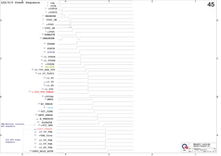 5
5
4
4
3
3
2
2
1
1
D D
C C
B B
A A
Size Document Number Rev
Date: Sheet of
4XDQWDRPSXWHU,QF
352-(7/*',6
1% 3A
47
45
Size Document Number Rev
Date: Sheet of
4XDQWDRPSXWHU,QF
352-(7/*',6
1% 3A
47
45
Size Document Number Rev
Date: Sheet of
4XDQWDRPSXWHU,QF
352-(7/*',6
1% 3A
47
45
+3VS5
+1.5VSUS
+1.8V
MAINON
+0.75V_DDR_VTT
+3VSUS
+1.5V
HWPG
IMVP_PWRGD
+VIN
+3VPCU
+5VPCU
RSMRST#
NBSWON#
SUSC#
SUSB#
SUSON
+1.1V_VL801
+1.5VSUS
+3.3V
PLTRST#
H_PWRGOOD
DNBSWON#
5VS5_ON
EC_PWROK
+VA
+5VS5
3VS5_ON 10ms
+1.05V
+VCCSA
1.05V_VTT_PWRGD
1
2
3
4
5
6
7
8
9
10
11
12
13
14
15
16
15
15
16
16
16
16
16
16
17
18
19
20
23
23
25
21
22
VRON
VCC_CORE

Power Sequence
26 DGPU_PWREN
+3.3V_VGA
+VGA_Core
+1.0V_VGA
+1.5V_VGA
+1.8V_VGA
27
DGPU_HOLD_RST#
24
+VCC_GFX
27
27
27
27
28
LG2/4/6 Power Sequence
DIS GPU Power
Sequence
UMA/Muxless internal
GPU Sequence
 