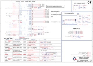 5
5
4
4
3
3
2
2
1
1
D D
C C
B B
A A
PCH_SPI_CS0#
ACZ_BCLK
SM_INTRUDER#
RTC_RST#
SERIRQ
PCH_DRQ#0
PCH_DRQ#1
SATA_COMP
SATA3_COMP
SATA3_RBIAS
BBS_BIT0
PCH_SPI_CLK
PCH_SPI_CS1#
PCH_SPI_SI
PCH_SPI_SO
PCH_JTAG_TDI_R
ACZ_SYNC
SPKR
ACZ_RST#
ACZ_SDOUT
PCH_INVRMEN
SRTC_RST#
RTC_X1
RTC_X2
GPIO33
SATA0GP
SRTC_RST#
RTC_RST#
ACZ_BCLK
ACZ_RST#
ACZ_SDOUT
PCH_JTAG_TCK_R
PCH_JTAG_TMS
PCH_JTAG_TDO_R
+3V_RTC_0
+3V_RTC_2
+3V_RTC_1
RTC_X2
RTC_X1
ACZ_SYNC
PCH_INVRMEN
ACZ_SDOUT
SPKR
BBS_BIT0
GPIO33
PCH_SPI_SI
SRTC_RST#
RTC_RST#
ACZ_SYNC
SATA_LED# [31]
SPKR
[25]
ACZ_SDIN0
[25]
BIT_CLK_AUDIO
[25]
ACZ_RST#_AUDIO
[25]
ACZ_SDOUT_AUDIO
[25]
SERIRQ [22,32]
+3V
[2,6,8,9,10,12,13,14,17,21,22,23,24,25,26,27,28,29,30,31,32,37,39,41,42]
+1.8V
[4,10,38]
+1.05V
[2,4,6,8,10,28,32,37,38,39]
PCH_SPI_CLK
[32]
PCH_SPI_CS0#
[32]
PCH_SPI_SI
[32]
PCH_SPI_SO
[32]
LAD1 [22,29,32]
LAD2 [22,29,32]
LAD3 [22,29,32]
LAD0 [22,29,32]
LFRAME# [22,29,32]
NV_ALE [8]
PCI_GNT3# [8]
NV_CLE [8]
H_SNB_IVB# [2]
ACZ_SDOUT [32]
BBS_BIT1 [8]
ICC_EN# [9]
PLL_ODVR_EN [9]
SATA_RXN0 [30]
SATA_RXP0 [30]
SATA_TXN0 [30]
SATA_TXP0 [30]
USB3_SMI#
[28]
ACZ_SYNC_AUDIO
[25]
+3V_RTC
[6,10,32]
ACZ_SDOUT
[32]
SATA_RXN1 [30]
SATA_RXP1 [30]
SATA_TXN1 [30]
SATA_TXP1 [30]
SATA_RXN4 [29]
SATA_RXP4 [29]
SATA_TXN4 [29]
SATA_TXP4 [29]
SATA_RXN2 [30]
SATA_RXP2 [30]
SATA_TXN2 [30]
SATA_TXP2 [30]
+3VPCU
[22,31,32,33,34]
+3VS5
[2,6,8,9,10,27,29,32,34,37,38,41,43]
+5V
[6,10,17,21,22,23,25,29,30,31,41]
+V3.3A_1.5A_HDA_IO
[10]
+3V_RTC
+1.05V
+3VS5
+3V_RTC
+3V
+3VPCU
+3V
+3V
+3VS5
+3V
+3V
+1.8V
+3V_RTC
+1.8V
+3V
+V3.3A_1.5A_HDA_IO
+5V
+3VS5
Size Document Number Rev
Date: Sheet of
4XDQWDRPSXWHU,QF
352-(7/*',6
1% PCH 2/6 (SATA/HDA/SPI) 3A
Custom
7 47
Thursday, May 19, 2011
Size Document Number Rev
Date: Sheet of
4XDQWDRPSXWHU,QF
352-(7/*',6
1% PCH 2/6 (SATA/HDA/SPI) 3A
Custom
7 47
Thursday, May 19, 2011
Size Document Number Rev
Date: Sheet of
4XDQWDRPSXWHU,QF
352-(7/*',6
1% PCH 2/6 (SATA/HDA/SPI) 3A
Custom
7 47
Thursday, May 19, 2011
RTC Circuitry(RTC)
Cougar Point (HDA,JTAG,SATA)
HDD0 (SATA3 6.0Gb/s)
(+3V)
(+3VS5)
(+3V)
HDA Bus(CLG)
30mils

RTC Power trace width 20mils.
RTC Clock 32.768KHz
(+3V)
(+3V)
DG recommended that AC coupling capacitors should be
close to the connector (100 mils) for optimal signal quality.
0 = Disable
Only for Interposer
1 = Default (weak pull-up 20K)
0 = Override
PWROK
Flash Descriptor Security
HDA_DOCK_EN#/GPIO33
Different from
Calpella
iTPM function Disable APWROK
INTVRMEN Integrated 1.05V VRM enable ALWAYS Should be always pull-up
0 = Default (weak pull-down 20K)
1 = Enable
Different from
Calpella
Default weak pull-up on GNT0/1#
Different from
Calpella
HDA_SYNC On-Die PLL VR Voltage Select
SPI_MOSI
GPIO28
RSMRST
HDA_SDO PWROK
Flash Descriptor Security
0 = Override
0 = Support by 1.8V (weak pull-down)
1 = Support by 1.5V
1 = Setting to No-Reboot mode
1 = Enable (Default)
On-die PLL Voltage Regulator RSMRST#
GNT3# / GPIO55 Top-Block Swap Override
0 = top-block swap mode
1 = Default (weak pull-up 20K)
USE GPIO PIN
Integrated Clock Chip Enable Should be pull-down (weak pull-up 20K)
RSMRST#
GNT2# / GPIO53
NV_CLE
PCH Strap Table
GNT0#
GNT1#
PWROK
LPC
0
0
SPI
1
1
Boot Location
No reboot mode setting PWROK
0 = Default (weak pull-down 20K)
SPKR
PWROK
NV_ALE
GPIO19
PWROK
Boot BIOS Selection 0 [bit-0]
Boot BIOS Selection 1 [bit-1]
Pin Name Strap description Sampled Configuration
DMI Termination voltage weak pull-down 20kohm
PWROK
Should not be pull-down
(weak pull-up 20K)
ESI strap (Server only)
[Need external pull-down for LPC BIOS]
Intel Anti-Theft HDD protection
PWROK 0 = Disable (Internal pull-down 20kohm)
GNT1# / GPIO51
Circuit
GPIO8
PWROK
Only for Interposer
1 = Default (weak pull-up 20K)
ODD
MINISATA (SATA1 1.5Gb/s)
2nd HDD0 (SATA3 6.0Gb/s)
R185 1M_4
R185 1M_4
R8358 *1K_4
R8358 *1K_4
R8350 *1K_4
R8350 *1K_4
R9119 *0_6
R9119 *0_6
J8200
*SOLDERJUMPER-2
J8200
*SOLDERJUMPER-2
1
2
Y8200
32.768KHZ
Y8200
32.768KHZ
4
1
2
3
C8361
1U/6.3V_4
C8361
1U/6.3V_4
TP8206
TP8206
R8334 33_4
R8334 33_4
R748 10K_4
R748 10K_4
R8323
20K/F_4
R8323
20K/F_4
TP8207
TP8207
TP9029
TP9029
TP9028
TP9028
R8324
10M_4
R8324
10M_4
RTC
IHDA
SATA
LPC
SPI
JTAG
SATA
6G
U37A
CougarPoint_Rev_0p7
fcbga989-intel-cougarpoint
AJSLJ4P0T16
IC CTRL(989P)COUGARPOINT QMVY (FCBGA)
RTC
IHDA
SATA
LPC
SPI
JTAG
SATA
6G
U37A
CougarPoint_Rev_0p7
fcbga989-intel-cougarpoint
AJSLJ4P0T16
IC CTRL(989P)COUGARPOINT QMVY (FCBGA)
RTCX1
A20
RTCX2
C20
INTVRMEN
C17
INTRUDER#
K22
HDA_BCLK
N34
HDA_SYNC
L34
HDA_RST#
K34
HDA_SDIN0
E34
HDA_SDIN1
G34
HDA_SDIN2
C34
HDA_SDO
A36
SATALED# P3
FWH0 / LAD0 C38
FWH1 / LAD1 A38
FWH2 / LAD2 B37
FWH3 / LAD3 C37
LDRQ1# / GPIO23 K36
FWH4 / LFRAME# D36
LDRQ0# E36
RTCRST#
D20
HDA_SDIN3
A34
HDA_DOCK_EN# / GPIO33
C36
HDA_DOCK_RST# / GPIO13
N32
SRTCRST#
G22
SATA0RXN AM3
SATA0RXP AM1
SATA0TXN AP7
SATA0TXP AP5
SATA1RXN AM10
SATA1RXP AM8
SATA1TXN AP11
SATA1TXP AP10
SATA2RXN AD7
SATA2RXP AD5
SATA2TXN AH5
SATA2TXP AH4
SATA3RXN AB8
SATA3RXP AB10
SATA3TXN AF3
SATA3TXP AF1
SATA4RXN Y7
SATA4RXP Y5
SATA4TXN AD3
SATA4TXP AD1
SATA5RXN Y3
SATA5RXP Y1
SATA5TXN AB3
SATA5TXP AB1
SATAICOMPI Y10
SPI_CLK
T3
SPI_CS0#
Y14
SPI_CS1#
T1
SPI_MOSI
V4
SPI_MISO
U3
SATA0GP / GPIO21 V14
SATA1GP / GPIO19 P1
JTAG_TCK
J3
JTAG_TMS
H7
JTAG_TDI
K5
JTAG_TDO
H1
SERIRQ V5
SPKR
T10
SATAICOMPO Y11
SATA3COMPI AB13
SATA3RCOMPO AB12
SATA3RBIAS AH1
R9139 10K_4
R9139 10K_4
CN8200
BAT_CONN
CN8200
BAT_CONN
1
2
R9028 10K_4
R9028 10K_4
R8398 1K_4
R8398 1K_4
Q48
2N7002K
Q48
2N7002K
3
2
1
R8336 33_4
R8336 33_4
R8362
*1K_4
R8362
*1K_4
R8365 *1K_4
R8365 *1K_4
R8328 8.2K_4
R8328 8.2K_4
R8357 *1K_4
R8357 *1K_4
R8331 1K_4
R8331 1K_4
C8360 18P/50V_4
C8360 18P/50V_4
R8359 *1K_4
R8359 *1K_4
R8330 1M_4
R8330 1M_4
R8360 2.2K_4
R8360 2.2K_4
C8364
1U/6.3V_4
C8364
1U/6.3V_4
R8325
20K/F_4
R8325
20K/F_4
C8363
1U/6.3V_4
C8363
1U/6.3V_4
R8337 37.4/F_4
R8337 37.4/F_4
R8338 49.9/F_4
R8338 49.9/F_4
J8201
*SOLDERJUMPER-2
J8201
*SOLDERJUMPER-2
1
2
R8349 *1K_4
R8349 *1K_4
C8362 18P/50V_4
C8362 18P/50V_4
R8355 *1K_4
R8355 *1K_4
R8333 33_4
R8333 33_4
TP8212
TP8212
R8361 1K_4
R8361 1K_4
R8339 750/F_4
R8339 750/F_4
R8393 *0_6/S
R8393 *0_6/S
TP9026
TP9026
R8335 33_4
R8335 33_4
TP9027
TP9027
R8326 1K_4
R8326 1K_4
D8201
BAT54C
D8201
BAT54C
R8329 10K_4
R8329 10K_4
R8340 *10K_4
R8340 *10K_4
R8366 *1K_4
R8366 *1K_4
R9146 1K_4
R9146 1K_4
R8351 330K_4
R8351 330K_4
 