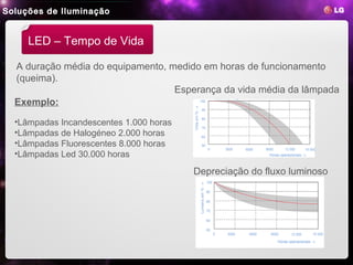 Soluções de Iluminação


     LED – Tempo de Vida

  A duração média do equipamento, medido em horas de funcionamento
  (queima).
                                   Esperança da vida média da lâmpada
  Exemplo:
  •Lâmpadas Incandescentes 1.000 horas
  •Lâmpadas de Halogéneo 2.000 horas
  •Lâmpadas Fluorescentes 8.000 horas
  •Lâmpadas Led 30.000 horas

                                         Depreciação do fluxo luminoso
 
