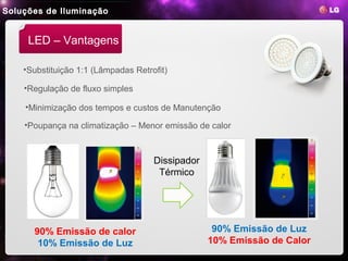 Soluções de Iluminação


     LED – Vantagens

    •Substituição 1:1 (Lâmpadas Retrofit)

    •Regulação de fluxo simples

    •Minimização dos tempos e custos de Manutenção

    •Poupança na climatização – Menor emissão de calor



                                     Dissipador
                                      Térmico




      90% Emissão de calor                         90% Emissão de Luz
       10% Emissão de Luz                         10% Emissão de Calor
 