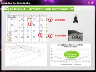 Soluções de Iluminação
 LED Lighting
                1. LED Benefits   2. LG LED Benefits   3. Product Line-ups   4. Reference Site


imulação DIALUX – Armazém com Iluminação Natural


                                                  1    Câmpulas
                         1



                                    2             2    Clarabóias




                                                                        44%
                                                                     Poupança
                                                                     Energética
 