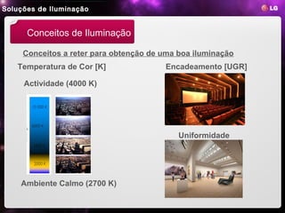 Soluções de Iluminação


      Conceitos de Iluminação

     Conceitos a reter para obtenção de uma boa iluminação
   Temperatura de Cor [K]               Encadeamento [UGR]

     Actividade (4000 K)




                                            Uniformidade




    Ambiente Calmo (2700 K)
 