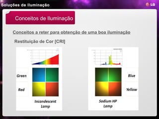 Soluções de Iluminação


      Conceitos de Iluminação

     Conceitos a reter para obtenção de uma boa iluminação

      Restituição de Cor [CRI]
 