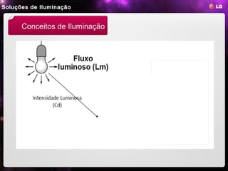Soluções de Iluminação


      Conceitos de Iluminação
 