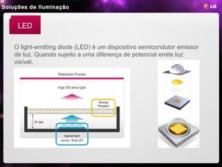 Soluções de Iluminação


     LED

    O light-emitting diode (LED) é um dispositivo semicondutor emissor
    de luz. Quando sujeito a uma diferença de potencial emite luz
    visível.
 
