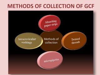 METHODS OF COLLECTION OF GCF
 