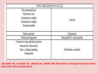 (Kurdukar PA , Kurdukar AA , Mahale SA , Beldar AM. Biomarkers in Gingival Crevicular Fluid.
IOSR-JDMS 2015;14(10):104-9).
 