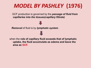 MODEL BY PASHLEY (1976)
GCF production is governed by the passage of fluid from
capillaries into the tissues(capillary filtrate)
Removal of fluid is by lymphatic system.
when the role of capillary fluid exceeds that of lymphatic
uptake, the fluid accumulate as edema and leave the
area as GCF.
 