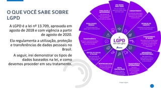 A LGPD é a lei nº 13.709, aprovada em
agosto de 2018 e com vigência a partir
de agosto de 2020.
Ela regulamenta a utilização, proteção
e transferências de dados pessoais no
Brasil.
A seguir, irei demonstrar os tipos de
dados baseados na lei, e como
devemos proceder em seu tratamento.
2
O QUEVOCÊ SABE SOBRE
LGPD
Google imagens
 