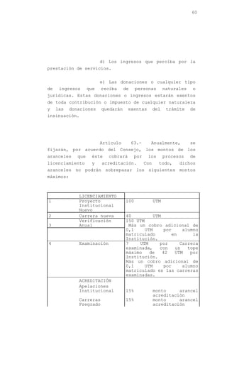 60




                          d) Los ingresos que perciba por la
prestación de servicios.


                          e) Las donaciones o cualquier tipo
de    ingresos      que   reciba     de    personas          naturales   o
jurídicas. Estas donaciones o ingresos estarán exentos
de toda contribución o impuesto de cualquier naturaleza
y    las   donaciones     quedarán     exentas         del    trámite    de
insinuación.




                          Artículo        63.-     Anualmente,           se
fijarán, por acuerdo del Consejo, los montos de los
aranceles     que    éste    cobrará       por    los        procesos    de
licenciamiento       y    acreditación.          Con     todo,     dichos
aranceles no podrán sobrepasar los siguientes montos
máximos:



              LICENCIAMIENTO
1             Proyecto               100               UTM
              Institucional
              Nuevo
2             Carrera nueva          40          UTM
              Verificación           150 UTM
3             Anual                   Más un cobro adicional de
                                     0,1     UTM      por    alumno
                                     matriculado         en      la
                                     Institución.
4             Examinación            7    UTM       por     Carrera
                                     examinada,     con   un   tope
                                     máximo    de    42   UTM   por
                                     Institución.
                                     Más un cobro adicional de
                                     0,1     UTM      por    alumno
                                     matriculado en las carreras
                                     examinadas.
              ACREDITACIÓN
              Apelaciones
              Institucional          15%               monto     arancel
                                                       acreditación
              Carreras               15%               monto     arancel
              Pregrado                                 acreditación
 