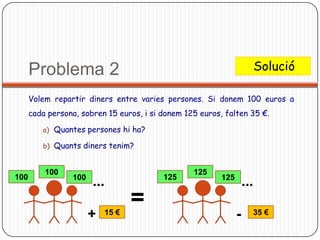 Problema 2                                                          Solució

      Volem repartir diners entre varies persones. Si donem 100 euros a
      cada persona, sobren 15 euros, i si donem 125 euros, falten 35 €.

         a) Quantes persones hi ha?

         b) Quants diners tenim?


          100                                     125
100              100                      125             125
                       ...                                          ...

                           15 €
                                  =                                   35 €
                       +                                        -
 