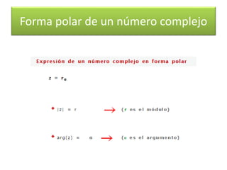 Forma polar de un número complejo
 
