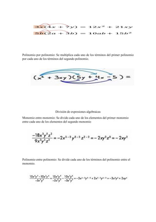 Polinomio por polinomio: Se multiplica cada uno de los términos del primer polinomio
por cada uno de los términos del segundo polinomio.
División de expresiones algebraicas
Monomio entre monomio: Se divide cada uno de los elementos del primer monomio
entre cada uno de los elementos del segundo monomio
Polinomio entre polinomio: Se divide cada uno de los términos del polinomio entre el
monomio.
 