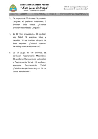 INSTITUCIÓN EDUCATIVA PRIVADA
“Niño Jesús de Praga”
INICIAL – PRIMARIA – SECUNDARIA
“Año de la Integración Nacional y el
Reconocimiento de nuestra diversidad”
ASIGNATURA
:
ÁLGEBRA / NIVEL: PRIMARIA / GRADO: 5° / PROFESOR: CRISTIAN AGUILAR ZAVALETA
3. De un grupo de 65 alumnos: 30 prefieren
Lenguaje; 40 prefieren matemática; 5
prefieren otros cursos. ¿Cuántos
prefieren Matemática y Lenguaje?
4. De 50 niños encuestados, 20 practican
sólo fútbol; 12 practican fútbol y
natación; 10 no practican ninguno de
éstos deportes. ¿Cuántos practican
natación y cuántos sólo natación?
5. De un grupo de 100 alumnos, 65
aprobaron Razonamiento Matemático;
25 aprobaron Razonamiento Matemático
y Razonamiento Verbal; 15 aprobaron
solamente Razonamiento Verbal.
¿Cuántos no aprobaron ninguno de los
cursos mencionados?
 