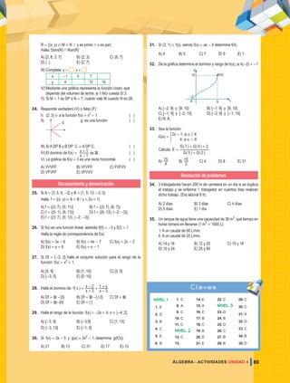 89
ÁLGEBRA - ACTIVIDADES UNIDAD 4
R = {(x; y) ! M # N / y es primo / x es par}
Halla: Dom(R) + Ran(R)
A) {2; 8; 3; 7} B) {2; 3} C) {8; 7}
D) { } E) {2; 7}
III) Completa: y = . x +
x -1 0 7
y 4 12 14
IV)Mediante una gráfica representa la función costo, que
depende del volumen de leche, si 1 litro cuesta S/.3.
V) Si M = 1 es DP a N = 7; cuánto vale M cuando N es 28.
24. Responde verdadero (V) o falso (F):
I) (2; 3) ! a la función f(x) = x2
- 1		 ( )
II) g g: es una función		 ( )
III) Si A DP B y B DP C & A DP C.			 ( )
IV)El dominio de f(x) =
x
x
1
1
-
+ es R. 		 ( )
V) La gráfica de f(x) = 3 es una recta horizontal. ( )
A) VVVFF B) VFVFF C) FVFVV
D) VFVFF E) VFVVV
Razonamiento y demostración
25. Si A = {3; 5; 6; -2} y B = {1; 5; 13; -3; 0}
Halla f = {(x; y) ! A # B / y = 2x + 1}
A) f = {(3; 7), (5; 11)} B) f = {(3; 7), (6; 7)}
C) f = {(5; 1), (6; 13)} D) f = {(6; 13), (-2; -3)}
E) f = {(3; 7), (5; 13), (-2; -3)}
26. Si f(x) es una función lineal, además f(0) = -3 y f(2) = 1
Halla la regla de correspondencia de f(x).
A) f(x) = 3x - 6 B) f(x) = 4x - 7 C) f(x) = 2x - 3
D) f(x) = x + 6 E) f(x) = x - 1
27. Si Df = [-3; 2] halla el conjunto solución para el rango de la
función: f(x) = x2
+ 1.
A) [5; 9] B) [1; 10] C) [3; 5]
D) [-3; 5] E) [0; 10]
28. Halla el dominio de: f x
x
x
x
x
3
2
3
1
=
+
- +
-
+
_ i
A) Df = R -{3} B) Df = R -{!3} C) Df = R
D) Df = R-{0} E) Df = { }
29. Halla el rango de la función: f(x) = -2x + 5; x ! ]-4; 2]
A) [-3; 9] B) ]-3;9[ C) [1; 13]
D) ]-3; 13[ E) ]-1; 5[
30. Si f(x) = 3x - 5 y g(x) = 2x2
- 1; determina g(f(3)).
A) 21 B) 13 C) 31 D) 17 E) 13
31. Si (3; 1) ! f(x), siendo f(x) = ax - 8 determina f(4).
A) 4 B) 5 C) 7 D) 9 E) 1
32. De la gráfica determina el dominio y rango de h(x); si h(-2) = -1
10
-2
9 x
y
h(x)
A) [-2; 9] y [9; 10] B) [-1; 9] y [9; 10]
C) [-1; 9] y [-2; 10] D) [-2; 9] y [-1; 10[
E) N. A.
33. Sea la función:
G(x) =
2x - 1; si x $ 6
4; si x 1 6
Calcula: E
G G
G G
5 2
7 9 2
=
+
+ +
_ _
_ _
i i
i i
A)
4
15 B)
2
15 C) 4 D) 8 E) 31
Resolución de problemas
34. 3 trabajadores hacen 200 m de carretera en un día si se duplica
el trabajo y se enferma 1 trabajador en cuántos días realizan
dicho trabajo. (Día laboral 8 h).
A) 2 días B) 3 días C) 4 días
D) 5 días E) 1 día
35. Un tanque de agua tiene una capacidad de 36 m3
; qué tiempo en
horas tomará en llenarse (1 m3
= 1000 L).
I. A un caudal de 60 L/min.
II. A un caudal de 25 L/min.
A) 14 y 18 B) 12 y 20 C) 15 y 18
D) 10 y 24 E) 25 y 60
Claves
Nivel 1
1. e
2. D
3. B
4. C
5. e
6. B
7. C
8. A
9. C
10. c
11. c
Nivel 2
12. c
13.
14. e
15. A
16. C
17. B
18. C
19. B
20. D
21. E
22. C
Nivel 3
23. D
24. B
25. D
26. C
27. B
28. B
29. C
30. C
31. A
32. D
33. C
34. B
35. d
 