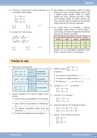 Álgebra
125
www.trilce.edu.pe Cuarto año de secundaria
Practica en casa
12. Calcular "a" para que el sistema siguiente sea
compatible determinado:
		
		
– –
–
–
x y
x y
x ay
3 1
5 7 11
9 35
=
=
=
Z
[

]
]
]
a) 3 b) 5 c) 7
d) 9 e) 11
13. Calcular "6x" del sistema:
–
–
–
x y x y
x y x y
3
2
3
4 3
3
2
3
4 1
+
+ =
+
=
Z
[

]
]
]
a) 1 b) 3 c) 5
d) 7 e) 9
14. Edú, Mathías y Carla pueden soldar 37 metros
lineales por hora cuando trabajan juntos. Edú
y Mathías juntos pueden soldar 22 metros
lineales por hora, mientras que Edú y Carla
juntos pueden soldar 25 metros lineales por
hora. ¿Cuántos metros lineales por hora pueden
soldar cada uno de ellos por separado?
15. Un ciclista tiene un promedio a distintas
velocidades cuesta arriba, en terreno llano y
cuesta abajo. Él estima el siguiente kilometraje
para sus tres últimos recorridos:
km cuesta
arriba
km terreno
llano
km cuesta
abajo
Tiempo
total (horas)
2 15 5 1,5
6 9 1 1,4
8 3 8 1,6
¿Cuáles son las velocidades promedio cuesta
arriba, en terreno llano y cuesta abajo?
1. Relacionar correctamente:
x y
x y
2 3 4
4 6 8
+ =
+ =
) A
Compatible
determinado
x y
x y
10 15 30
2 3 5
+ =
+ =
) B
Comtapible
Indeterminado
x y
x y
2 3 5
3 2 5
+ =
+ =
) C Incompatible
2. Indicar verdadero (V) o falso (F) según corres-
ponda:
• Todo sistema incompatible es inconsistente
...............................................................( )
• Todo sistema inconsistente es indetermina-
do ..........................................................( )
• Un sistema compatible puede tener dos
soluciones............................................... ( )
• El sistema incompatible no tiene solución.... ( )
3. Dado el sistema:
ax by c
bx ay d
+ =
+ =
)
Completar:
• El sistema es inconsistente si ..............
• El sistema es indeterminado si .....................
• El sistema es .......... si: a=b y c ≠ d
4. Calcular: (x + y)y – x , al resolver:
		
– –
x y
x y
2 5 26
3 4 7
+ =
=
)
5. Calcular "xy" al resolver:
		 x y
x y
2 3 6
4 2 8
3 2
2 4
+ =
+ =
)
6. Indicar el valor de "7y" luego de resolver:
		 ( ) ( )
( ) ( )
x y
x y
3 5 5 3 36
4 2 2 4 18
+ + + =
+ + + =
)
7. Indicar "x" que verifica el sistema:
		
4 3 4
2 – 6 –3
x y
x y
+ =
=
Z
[

]
]
]
 