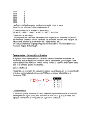 0101         0
0100         0
0011         0
0010         0
0001         0
0000         0
Las funciones booleanas se pueden representar como la suma
de productos mínimos (minterms) iguales a 1.
En nuestro ejemplo la función booleana será:
f(A,B,C,D) = ABCD + ABCD' + ABC'D + AB'CD + A'BCD
Diagramas De Karnaugh
Los diagramas de Karnaugh se utilizan para simplificar las funciones booleanas.
Se construye una tabla con las variables y sus valores posibles y se agrupan los 1
adyacentes, siempre que el número de 1 sea potencia de 2.
En esta página tienes un programa para minimización de funciones booleanas
mediante mapas de Karnaugh.




Compuertas Lógicas Combinadas
Al agregar una compuerta NOT a cada una de las compuertas anteriores los
resultados de sus respectivas tablas de verdad se invierten, y dan origen a tres
nuevas compuertas llamadas NAND, NOR y NOR-EX. Veamos ahora como son y
cuál es el símbolo que las representa...
Compuerta NAND
Responde a la inversión del producto lógico de sus entradas, en su representación
simbólica se reemplaza la compuerta NOT por un círculo a la salida de la
compuerta AND.




Compuerta NOR
El resultado que se obtiene a la salida de esta compuerta resulta de la inversión
de la operación lógica o inclusiva es como un no a y/o b. Igual que antes, solo
agregas un círculo a la compuerta OR y ya tienes una NOR.
 