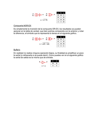 Compuerta NOR-EX
Es simplemente la inversión de la compuerta OR-EX, los resultados se pueden
apreciar en la tabla de verdad, que bien podrías compararla con la anterior y notar
la diferencia, el símbolo que la representa lo tienes en el siguiente gráfico.




Buffer's
En realidad no realiza ninguna operación lógica, su finalidad es amplificar un poco
la señal (o refrescarla si se puede decir). Como puedes ver en el siguiente gráfico
la señal de salida es la misma que de entrada.
 