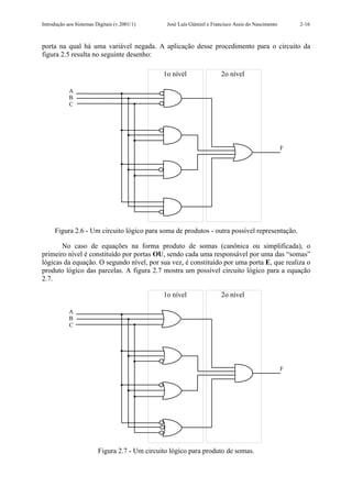 Introdução aos Sistemas Digitais (v.2001/1)     José Luís Güntzel e Francisco Assis do Nascimento       2-16



porta na qual há uma variável negada. A aplicação desse procedimento para o circuito da
figura 2.5 resulta no seguinte desenho:

                                               1o nível                 2o nível

            A
            B
            C




                                                                                                    F




     Figura 2.6 - Um circuito lógico para soma de produtos - outra possível representação.

       No caso de equações na forma produto de somas (canônica ou simplificada), o
primeiro nível é constituído por portas OU, sendo cada uma responsável por uma das “somas”
lógicas da equação. O segundo nível, por sua vez, é constituído por uma porta E, que realiza o
produto lógico das parcelas. A figura 2.7 mostra um possível circuito lógico para a equação
2.7.

                                               1o nível                 2o nível

            A
            B
            C




                                                                                                    F




                         Figura 2.7 - Um circuito lógico para produto de somas.
 