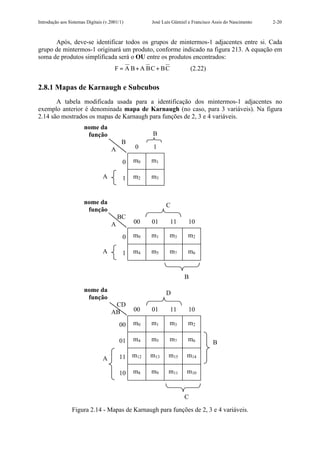 Introdução aos Sistemas Digitais (v.2001/1)        José Luís Güntzel e Francisco Assis do Nascimento   2-20



      Após, deve-se identificar todos os grupos de mintermos-1 adjacentes entre si. Cada
grupo de mintermos-1 originará um produto, conforme indicado na figura 213. A equação em
soma de produtos simplificada será o OU entre os produtos encontrados:
                                      F = A B + A BC + BC             (2.22)

2.8.1 Mapas de Karnaugh e Subcubos
       A tabela modificada usada para a identificação dos mintermos-1 adjacentes no
exemplo anterior é denominada mapa de Karnaugh (no caso, para 3 variáveis). Na figura
2.14 são mostrados os mapas de Karnaugh para funções de 2, 3 e 4 variáveis.
                       nome da
                        função                     B
                                          B
                                    A         0    1

                                          0   m0   m1

                                A         1   m2   m3


                       nome da                           C
                        função
                                        BC
                                    A         00   01       11      10

                                          0   m0   m1      m3       m2

                                A         1   m4   m5      m7       m6


                                                                  B

                       nome da                           D
                        função
                                     CD
                                    AB        00   01       11      10

                                        00    m0   m1      m3       m2

                                        01    m4   m5      m7       m6          B

                                A       11 m12     m13     m15      m14

                                        10    m8   m9      m11      m10


                                                                  C
                 Figura 2.14 - Mapas de Karnaugh para funções de 2, 3 e 4 variáveis.
 