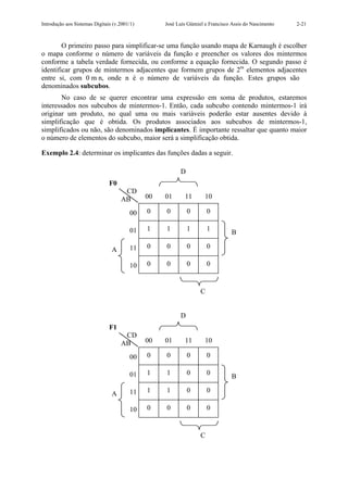 Introdução aos Sistemas Digitais (v.2001/1)        José Luís Güntzel e Francisco Assis do Nascimento   2-21



        O primeiro passo para simplificar-se uma função usando mapa de Karnaugh é escolher
o mapa conforme o número de variáveis da função e preencher os valores dos mintermos
conforme a tabela verdade fornecida, ou conforme a equação fornecida. O segundo passo é
identificar grupos de mintermos adjacentes que formem grupos de 2m elementos adjacentes
entre si, com 0mn, onde n é o número de variáveis da função. Estes grupos são
denominados subcubos.
       No caso de se querer encontrar uma expressão em soma de produtos, estaremos
interessados nos subcubos de mintermos-1. Então, cada subcubo contendo mintermos-1 irá
originar um produto, no qual uma ou mais variáveis poderão estar ausentes devido à
simplificação que é obtida. Os produtos associados aos subcubos de mintermos-1,
simplificados ou não, são denominados implicantes. É importante ressaltar que quanto maior
o número de elementos do subcubo, maior será a simplificação obtida.

Exemplo 2.4: determinar os implicantes das funções dadas a seguir.

                                                         D
                               F0
                                     CD
                                    AB        00   01      11       10

                                        00    0    0         0        0

                                        01    1    1         1        1         B

                                        11    0    0         0        0
                                A

                                        10    0    0         0        0


                                                                  C


                                                         D
                               F1
                                     CD
                                    AB        00   01      11       10

                                        00    0    0         0        0

                                        01    1    1         0        0         B

                                        11    1    1         0        0
                                A

                                        10    0    0         0        0


                                                                  C
 