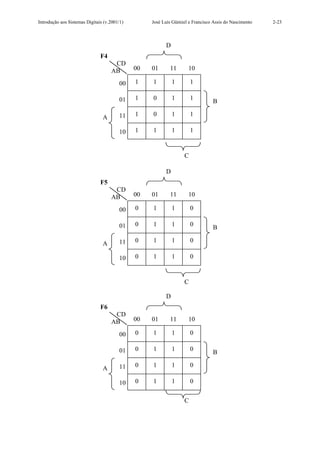 Introdução aos Sistemas Digitais (v.2001/1)        José Luís Güntzel e Francisco Assis do Nascimento   2-23



                                                         D
                               F4
                                     CD
                                    AB        00   01      11       10

                                        00    1    1         1        1

                                        01    1    0         1        1         B

                                        11    1    0         1        1
                                A

                                        10    1    1         1        1


                                                                  C

                                                         D
                               F5
                                     CD
                                    AB        00   01      11       10

                                        00    0    1         1        0

                                        01    0    1         1        0         B

                                        11    0    1         1        0
                                A

                                        10    0    1         1        0


                                                                  C

                                                         D
                               F6
                                     CD
                                    AB        00   01      11       10

                                        00    0    1         1        0

                                        01    0    1         1        0         B

                                        11    0    1         1        0
                                A

                                        10    0    1         1        0


                                                                  C
 