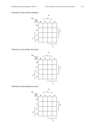 Introdução aos Sistemas Digitais (v.2001/1)         José Luís Güntzel e Francisco Assis do Nascimento   2-28



Cobertura 2 para soma de produtos:
                                                         D
                                  S3
                                        CD
                                       AB      00   01    11     10

                                          00


                                          01                               B

                                          11

                                   A
                                          10



                                                                C
Cobertura 1 para produto de somas:
                                                         D
                                  S3
                                        CD
                                       AB      00   01    11     10

                                          00


                                          01                               B

                                          11

                                   A
                                          10



                                                                C
Cobertura 2 para produto de somas:
                                                         D
                                  S3
                                        CD
                                       AB      00   01    11     10

                                          00


                                          01                               B

                                          11

                                   A
                                          10



                                                                C
 