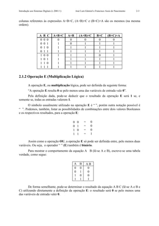 Introdução aos Sistemas Digitais (v.2001/1)         José Luís Güntzel e Francisco Assis do Nascimento   2-3



colunas referentes às expressões A+B+C, (A+B)+C e (B+C)+A são os mesmos (na mesma
ordem).


                    A   B   C     A+B+C       A+B       (A+B)+C         B+C        (B+C)+A
                    0   0   0       0          0           0             0            0
                    0   0   1       1          0           1             1            1
                    0   1   0       1          1           1             1            1
                    0   1   1       1          1           1             1            1
                    1   0   0       1          1           1             0            1
                    1   0   1       1          1           1             1            1
                    1   1   0       1          1           1             1            1
                    1   1   1       1          1           1             1            1


2.1.2 Operação E (Multiplicação Lógica)

         A operação E, ou multiplicação lógica, pode ser definida da seguinte forma:
         “A operação E resulta 0 se pelo menos uma das variáveis de entrada vale 0”.
      Pela definição dada, pode-se deduzir que o resultado da operação E será 1 se, e
somente se, todas as entradas valerem 1.
        O símbolo usualmente utilizado na operação E é “⋅”, porém outra notação possível é
“∧”. Podemos, também, listar as possibilidades de combinações entre dois valores Booleanos
e os respectivos resultados, para a operação E:

                                                0⋅0         =     0
                                                0⋅1         =     0
                                                1⋅0         =     0
                                                1⋅1         =     1

       Assim como a operação OU, a operação E só pode ser definida entre, pelo menos duas
variáveis. Ou seja, o operador “⋅” (E) também é binário.
      Para mostrar o comportamento da equação A ⋅ B (lê-se A e B), escreve-se uma tabela
verdade, como segue:

                                                    A   B       A⋅B
                                                    0   0        0
                                                    0   1        0
                                                    1   0        0
                                                    1   1        1

        De forma semelhante, pode-se determinar o resultado da equação A⋅B⋅C (lê-se A e B e
C) utilizando diretamente a definição da operação E: o resultado será 0 se pelo menos uma
das variáveis de entrada valer 0.
 
