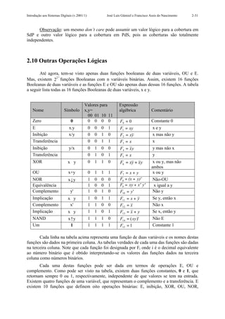 Introdução aos Sistemas Digitais (v.2001/1)               José Luís Güntzel e Francisco Assis do Nascimento   2-31



      Observação: um mesmo don’t care pode assumir um valor lógico para a cobertura em
SdP e outro valor lógico para a cobertura em PdS, pois as coberturas são totalmente
independentes.



2.10 Outras Operações Lógicas

       Até agora, tem-se visto apenas duas funções booleanas de duas variáveis, OU e E.
                   n
Mas, existem 22 funções Booleanas com n variáveis binárias. Assim, existem 16 funções
Booleanas de duas variáveis e as funções E e OU são apenas duas dessas 16 funções. A tabela
a seguir lista todas as 16 funções Booleanas de duas variáveis, x e y.


                                         Valores para             Expressão
    Nome                  Símbolo        x,y=                     algébrica             Comentário
                                           00 01 10 11
    Zero                       0           0 0 0 0                 F0 = 0               Constante 0
    E                         x.y             0 0 0 1              F1 = xy               xey
    Inibição                  x/y             0 0 1 0              F2 = xy               x mas não y
    Transferência                             0 0 1 1              F3 = x                x
    Inibição                  y/x             0 1 0 0              F4 = x y              y mas não x
    Transferência                             0 1 0 1              F5 = x                y
    XOR                      x⊕y              0   1   1   0        F6 = xy + xy          x ou y, mas não
                                                                                        ambos
    OU                       x+y              0   1   1   1        F7 = x + y            x ou y
    NOR                      x↓y              1 0 0 0              F8 = (x + y)'         Não-OU
    Equivalência                              1 0 0 1              F9 = xy + x' y'       x igual a y
    Complemento                y'             1 0 1 0              F10 = y '             Não y
    Implicação               x⊂y              1   0   1   1        F11 = x + y           Se y, então x
    Complemento               x'              1   1   0   0        F12 = x               Não x
    Implicação               x⊃y              1   1   0   1        F13 = x + y           Se x, então y
    NAND                     x↑y              1 1 1 0              F14 = ( xy )'         Não E
    Um                        1               1 1 1 1              F15 = 1               Constante 1

       Cada linha na tabela acima representa uma função de duas variáveis e os nomes destas
funções são dados na primeira coluna. As tabelas verdades de cada uma das funções são dadas
na terceira coluna. Note que cada função foi designada por Fi onde i é o decimal equivalente
ao número binário que é obtido interpretando-se os valores das funções dados na terceira
coluna como números binários.
       Cada uma destas funções pode ser dada em termos de operações E, OU e
complemento. Como pode ser visto na tabela, existem duas funções constantes, 0 e 1, que
retornam sempre 0 ou 1, respectivamente, independente de que valores se tem na entrada.
Existem quatro funções de uma variável, que representam o complemento e a transferência. E
existem 10 funções que definem oito operações binárias: E, inibição, XOR, OU, NOR,
 