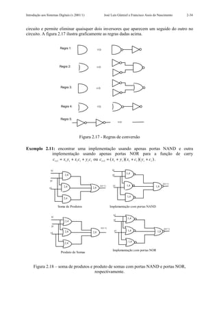 Introdução aos Sistemas Digitais (v.2001/1)             José Luís Güntzel e Francisco Assis do Nascimento     2-34



circuito e permite eliminar quaisquer dois inversores que aparecem um seguido do outro no
circuito. A figura 2.17 ilustra graficamente as regras dadas acima.


                         Regra 1:




                        Regra 2:




                         Regra 3:




                         Regra 4:



                         Regra 5:




                                       Figura 2.17 - Regras de conversão

Exemplo 2.11: encontrar uma implementação usando apenas portas NAND e outra
           implementação usando apenas portas NOR para a função de carry
            ci +1 = xi yi + xi ci + y i ci ou ci +1 = ( xi + y i )( xi + ci )( y i + ci ) .

                  xi                                          xi
                                                              yi        1,4
                            2,4
                 yi
                                                                                                    c(i+1)
                           2,4                      c(i+1)     ci       1,4                  1,8
                 ci                           2,8


                                                                        1,4
                           2,4

                       Soma de Produtos                      Implementação com portas NAND

                                                               xi
                  xi
                                                                        1,4
                            2,4                                yi

                  yi
                                                    c(i+1)                                           c(i+1)
                            2,4                                 ci      1,4                   1,8
                  ci                          2,8


                                                                         1,4
                            2,4

                                                              Implementação com portas NOR
                         Produto de Somas



     Figura 2.18 – soma de produtos e produto de somas com portas NAND e portas NOR,
                                       respectivamente.
 