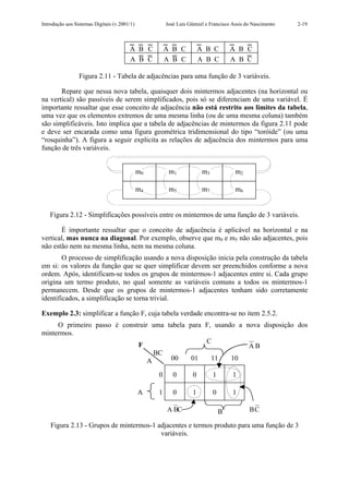 Introdução aos Sistemas Digitais (v.2001/1) José Luís Güntzel e Francisco Assis do Nascimento 2-19
A⋅ B ⋅ C A⋅ B ⋅C A⋅ B ⋅...