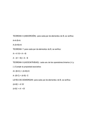 TEOREMA 6 (ABSORCIÓN): para cada par de elementos de B, se verifica:
A+A·B=A
A·(A+B)=A
TEOREMA 7: para cada par de elementos de B, se verifica:
A + A’·B = A + B
A · (A’ + B) = A · B
TEOREMA 8 (ASOCIATIVIDAD): cada uno de los operadores binarios (+) y
(·) Cumple la propiedad asociativa:
A+ (B+C) = (A+B)+C
A· (B·C) = (A·B) ·C
LEYES DE DEMORGAN: para cada par de elementos de B, se verifica:
(A+B)’ = A’·B’
(A·B)’ = A’ + B’
 