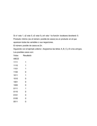 Si x1 vota 1, x2 vota 0, x3 vota 0 y x4 vota 1 la función booleana devolverá 0.
Producto mínimo (es el número posible de casos) es un producto en el que
aparecen todas las variables o sus negaciones.
El número posible de casos es 2n.
Siguiendo con el ejemplo anterior. Asignamos las letras A, B, C y D a los amigos.
Los posibles casos son:
Votos Resultado
ABCD
1111 1
1110 1
1101 1
1100 0
1011 1
1010 0
1001 0
1000 0
0111 1
0110 0
0101 0
0100 0
0011 0
 