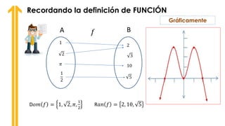 Recordando la definición de FUNCIÓN
A B
Gráficamente
 