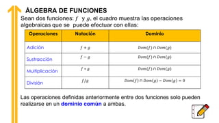 ÁLGEBRA DE FUNCIONES
Operaciones Notación Dominio
Adición 𝑓 + 𝑔 𝐷𝑜𝑚(𝑓) ∩ 𝐷𝑜𝑚(𝑔)
Sustracción
𝑓 − 𝑔 𝐷𝑜𝑚(𝑓) ∩ 𝐷𝑜𝑚(𝑔)
Multiplicación
𝑓 ∗ 𝑔 𝐷𝑜𝑚(𝑓) ∩ 𝐷𝑜𝑚(𝑔)
División
𝑓/𝑔 𝐷𝑜𝑚 𝑓 ∩ 𝐷𝑜𝑚 𝑔 − 𝐷𝑜𝑚 𝑔 = 0
Las operaciones definidas anteriormente entre dos funciones solo pueden
realizarse en un dominio común a ambas.
 