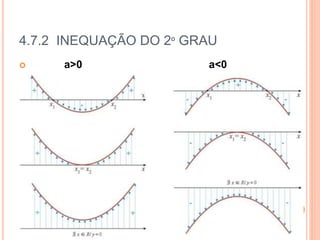 4.7.2 INEQUAÇÃO DO 2º GRAU
 a>0 a<0
 