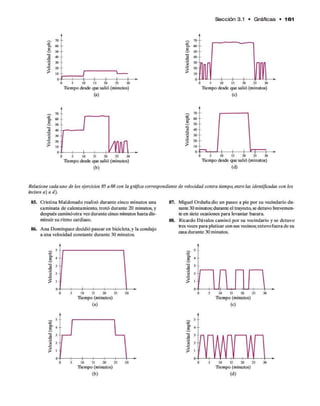 Sección 3.1 • G ráficas * 1 6 1
•a
E
70 - -
60
50
40
30
20
1 0 -
0-F
5 10 15 20 25 30
Tiempo desde que salió (minutos)
(a)
Tiempo desde que salió (minutos)
(c)
Tiempo desde que salió (minutos)
(b)
Tiempo desde que salió (minutos)
(d)
Relacione cada uno de los ejercicios 85 a 88 con la gráfica correspondiente de velocidad contra tiempo, entre las identificadas con ¡os
incisos a) a d).
85. Cristina Maldonado realizó durante cinco minutos una
caminata de calentamiento, trotó durante 20 minutos, y
después caminóotra vez durante cinco minutos hasta dis­
minuir su ritmo cardiaco.
86. Ana Domínguez decidió pasear en bicicleta, y la condujo
a una velocidad constante durante 30 minutos.
87. Miguel Orduña dio un paseo a pie por su vecindario du­
rante 30 minutos; durante el trayecto, se detuvo brevemen­
te en siete ocasiones para levantar basura.
88. Ricardo Dávalos caminó por su vecindario y se detuvo
tres veces para platicar con sus vecinos; estuvo fuera de su
casa durante 30 minutos.
Tiempo (minutos)
(a)
Tiempo (minutos)
(c)
Tiempo (minutos)
(b)
Tiempo (minutos)
(d)
 