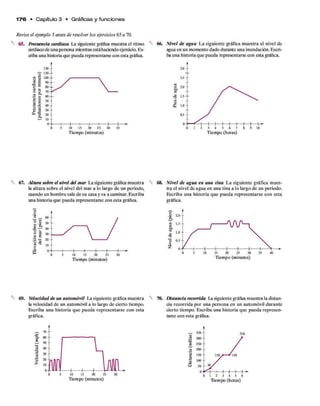1 7 6 • Capítulo 3 • Gráficas y funciones
Revise el ejemplo 5 antes de resolver los ejercicios 65 a 70.
65. Frecuencia cardiaca La siguiente gráfica muestra el ritmo
cardiacode una persona mientrasestáhaciendoejercicio. Es­
criba una historia que pueda representarse con esta gráfica.
66. Nivel de agua La siguiente gráfica muestra el nivel de
agua en un momento dado durante una inundación. Escri­
ba una historia que pueda representarse con esta gráfica.
Tiempo (minutos) Tiempo (horas)
67. Altura sobre el nivel del mar La siguiente gráfica muestra
la altura sobre el nivel del mar a lo largo de un periodo,
cuando un hombre sale de su casa y va a caminar. Escriba
una historia que pueda representare con esta gráfica.
68. Nivel de agua en una tina La siguiente gráfica mues­
tra el nivel de agua en una tina a lo largo de un periodo.
Escriba una historia que pueda representarse con esta
gráfica.
Tiempo (minutos) Tiempo (minutos)
69. Velocidad de un automóvil La siguiente gráfica muestra
la velocidad de un automóvil a lo largo de cierto tiempo.
Escriba una historia que pueda representarse con esta
gráfica.
Tiempo (minutos)
70. Distancia recorrida Lasiguiente gráfica muestra la distan­
cia recorrida por una persona en un automóvil durante
cierto tiempo. Escriba una historia que pueda represen­
tarse con esta gráfica.
3 5 0 - 310
300
250
200
150 1 5 0 / — * 150
100
5 0 -
n
3 0 /
U-i
0 1 2 3 4 5 6
Tiempo (horas)
 