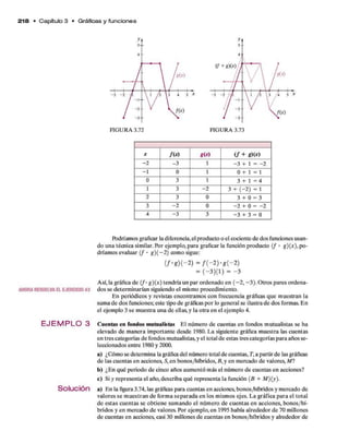 2 1 8 • C apítulo 3 • Gráficas y funciones
AHOR A RESUELVA EL EJERCICIO 4 3
E J E M P L O 3
Solución
X m g(x) < / + g)(x)
- 2 -3 1 - 3 + 1 = - 2
-1 0 1 0+ 1= 1
0 3 1 3 + 1 = 4
1 3 -2 3 + ( - 2 ) = 1
2 3 0 3 + 0 = 3
3 -2 0 - 2 + 0= -2
4 -3 3 - 3 + 3 = 0
Podríamos graficar la diferencia,el producto o el cociente d e dos funciones usan­
do una técnica similar. Por ejem plo, para graficar la función producto ( / • g){x), p o ­
dríam os evaluar ( f • g ) ( - 2) com o sigue:
( / • í r ) ( - 2 ) = / ( - 2 ) - g ( - 2 )
= (-3 )(1 ) = -3
Así, la gráfica d e (/• g)(x) tendría un p ar ordenado en ( - 2 , - 3 ) . O tros pares ordena­
dos se determ inarían siguiendo el mismo procedim iento.
E n periódicos y revistas encontram os con frecuencia gráficas q u e m uestran la
sum a d e dos funciones; este tipo d e gráficas p o r lo general se ilustra d e dos formas. E n
el ejem plo 3 se m uestra una d e ellas, y la o tra en el ejem plo 4.
Cuentas en fondos mutualistas E l núm ero d e cuentas en fondos m utualistas se ha
elevado d e m anera im portante desde 1980. L a siguiente gráfica m uestra las cuentas
en tres categorías de fondos mutualistas, y el total d e estas tres categorías p ara años se­
leccionados entre 1980 y 2000.
a) ¿Cómo se determ ina la gráfica del número total d e cuentas, T, a partir d e las gráficas
d e las cuentas en acciones, 5, en bonos/híbridos, B , y en m ercado d e valores, Af?
b) ¿E n q u é periodo d e cinco años aum entó m ás el núm ero d e cuentas en acciones?
c) Si y representa el año, describa q u é representa la función (B + M)(y).
a) E n la figura 3.74, las gráficas para cuentas en acciones, bonos/híbridos y m ercado de
valores se m uestran d e form a se p arad a en los m ism os ejes. L a gráfica p a ra el total
d e estas cuentas se o b tien e sum ando el núm ero d e cuentas en acciones, bo n o s/h í­
bridos y en m ercado d e valores. Por ejem plo, en 1995 había alrededor d e 70 millones
d e cuentas en acciones, casi 30 millones d e cuentas en bonos/híbridos y alrededor de
 
