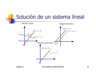 Solución de un sistema lineal




Capítulo 2   Ing. Rodolfo Castillo Martínez   13
 