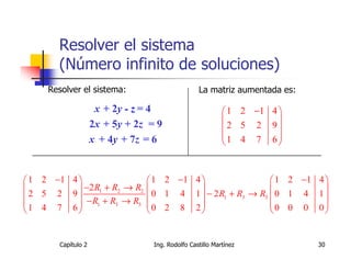 Resolver el sistema
        (Número infinito de soluciones)
     Resolver el sistema:                          La matriz aumentada es:

                      x + 2y - z = 4                         1 2 −1 4 
                     2x + 5y + 2z = 9                                 
                                                             2 5 2 9
                     x + 4y + 7z = 6                        1 4 7 6
                                                                      


 1 2 −1 4                       1 2 −1 4                   1 2 −1 4 
           −2 R1 + R2 → R2                                          
 2 5 2 9                        0 1 4 1  − 2 R1 + R3 → R3  0 1 4 1 
 1 4 7 6  − R1 + R3 → R3       0 2 8 2                    0 0 0 0
                                                                    


        Capítulo 2                 Ing. Rodolfo Castillo Martínez            30
 