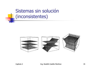 Sistemas sin solución
(inconsistentes)




Capítulo 2   Ing. Rodolfo Castillo Martínez   35
 