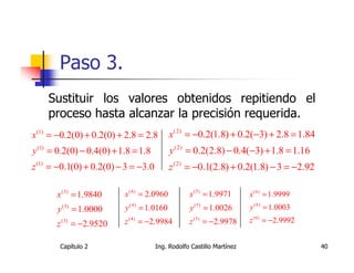 Paso 3.
    Sustituir los valores obtenidos repitiendo el
    proceso hasta alcanzar la precisión requerida.
x (1) = −0.2(0) + 0.2(0) + 2.8 = 2.8          x (2) = −0.2(1.8) + 0.2(−3) + 2.8 = 1.84
y (1) = 0.2(0) − 0.4(0) + 1.8 = 1.8           y (2) = 0.2(2.8) − 0.4(−3) + 1.8 = 1.16
z (1) = −0.1(0) + 0.2(0) − 3 = −3.0           z (2) = −0.1(2.8) + 0.2(1.8) − 3 = −2.92

       x (3) = 1.9840        x (4) = 2.0960        x (5) = 1.9971      x (6) = 1.9999
       y (3) = 1.0000        y (4) = 1.0160        y (5) = 1.0026      y (6) = 1.0003

       z   (3)
                 = −2.9520   z (4) = −2.9984       z (5) = −2.9978     z (6) = −2.9992


        Capítulo 2                    Ing. Rodolfo Castillo Martínez                     40
 