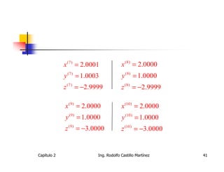 x (7) = 2.0001            x (8) = 2.0000
             y (7) = 1.0003            y (8) = 1.0000
             z (7) = −2.9999           z (8) = −2.9999

             x (9) = 2.0000            x (10) = 2.0000
             y (9) = 1.0000            y (10) = 1.0000
             z (9) = −3.0000           z (10) = −3.0000


Capítulo 2                Ing. Rodolfo Castillo Martínez   41
 