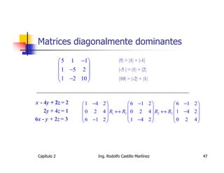 Matrices diagonalmente dominantes

               5 1 −1                 |5| > |1| + |-1|
                       
               1 −5 2                 |-5 | > |1| + |2|
               1 −2 10 
                                      |10| > |-2| + |1|



x - 4y + 2z = 2        1 −4 2          6 −1 2          6 −1 2 
    2y + 4z = 1                                               
                       0 2 4  R1 ↔ R3  0 2 4  R2 ↔ R3  1 −4 2 
6x - y + 2z = 3        6 −1 2          1 −4 2         0 2 4
                                                              




 Capítulo 2                 Ing. Rodolfo Castillo Martínez             47
 