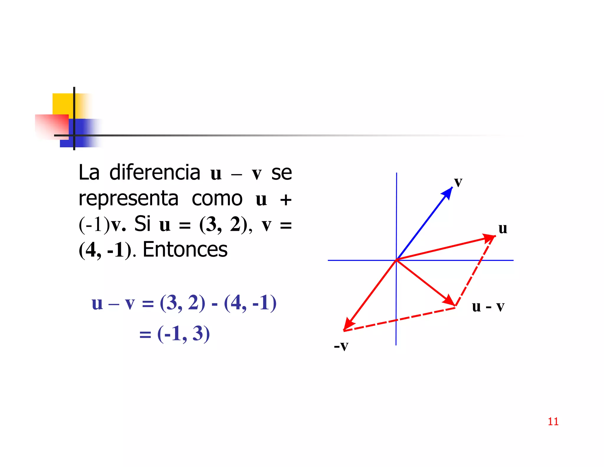 La diferencia u – v se
representa como u +
(-1)v. Si u = (3, 2), v =
(4, -1). Entonces

 u – v = (3, 2) - (4, -1)
       = (-1, 3)


                            11
 